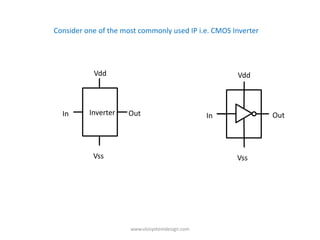 Consider one of the most commonly used IP i.e. CMOS Inverter




           Vdd                                        Vdd



  In      Inverter   Out                         In            Out




           Vss                                        Vss




                      www.vlsisystemdesign.com
 