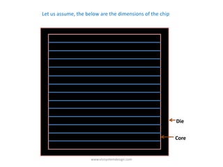 Let us assume, the below are the dimensions of the chip




                                                          Die


                                                          Core


                     www.vlsisystemdesign.com
 