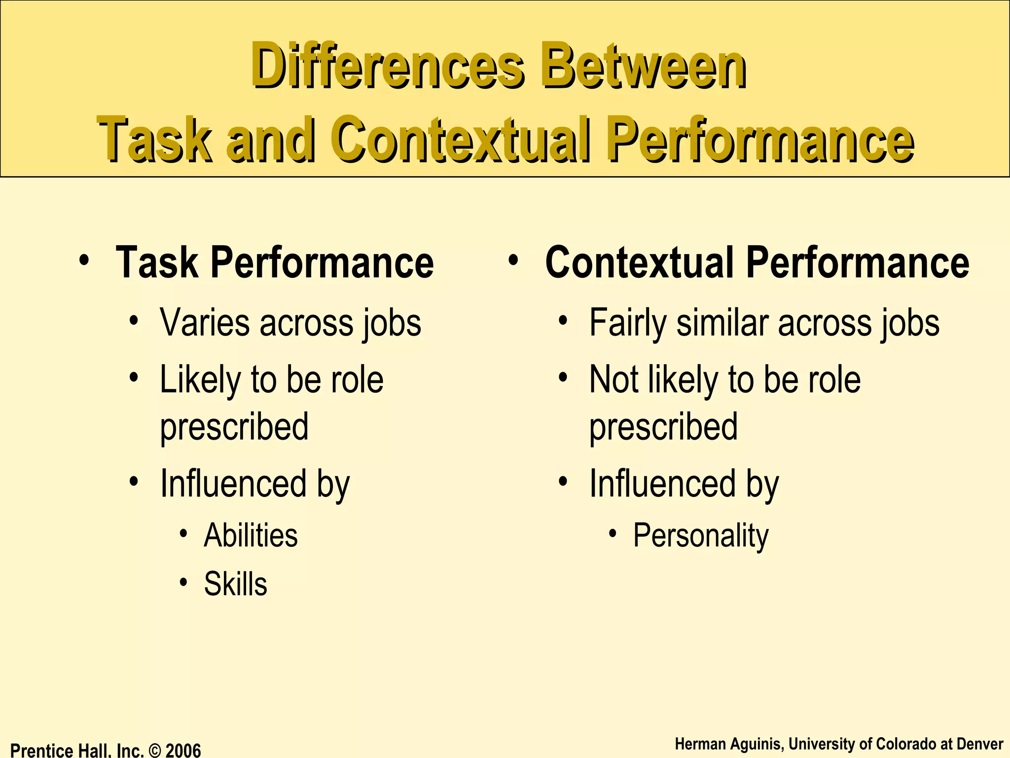 Differences Between
Task and Contextual Performance
• Task Performance
• Varies across jobs
• Likely to be role
prescribed
• Influenced by
• Abilities
• Skills

Prentice Hall, Inc. © 2006

• Contextual Performance
• Fairly similar across jobs
• Not likely to be role
prescribed
• Influenced by
• Personality

Herman Aguinis, University of Colorado at Denver

 