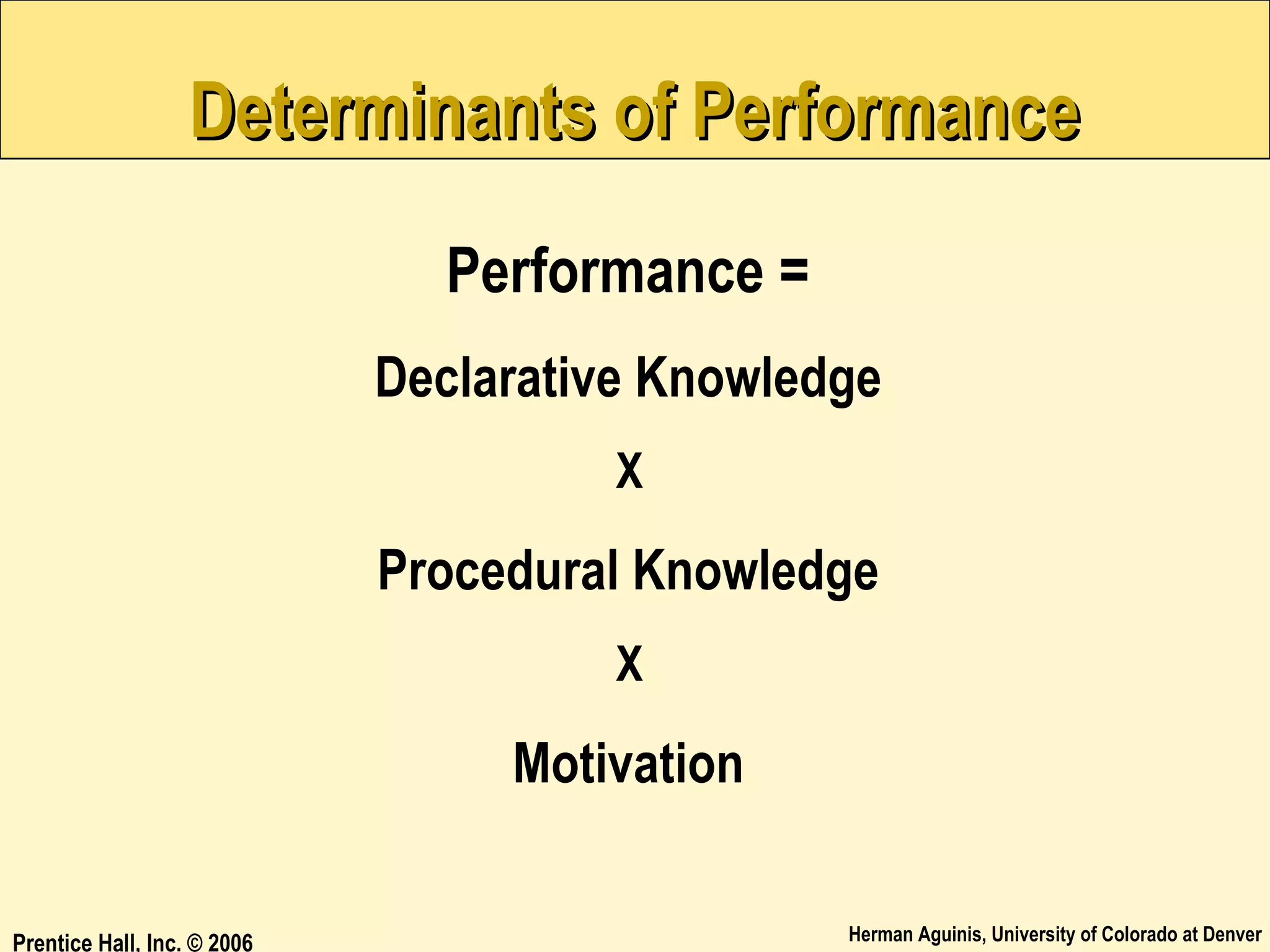 Determinants of Performance
Performance =
Declarative Knowledge
X

Procedural Knowledge
X

Motivation
Prentice Hall, Inc. © 2006

Herman Aguinis, University of Colorado at Denver

 