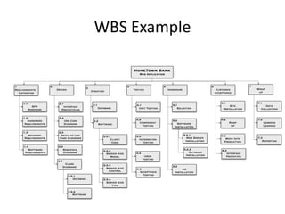 WBS Example
 