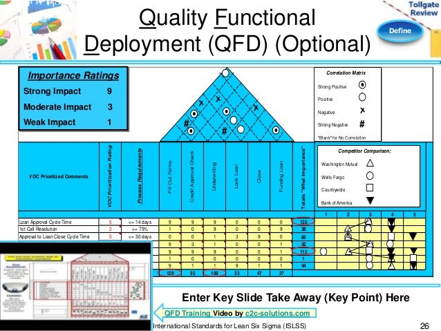 define phase lean six sigma tollgate template blank training matrix template