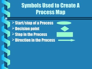 Define Phase of Six Sigma Process Improvement.pptx