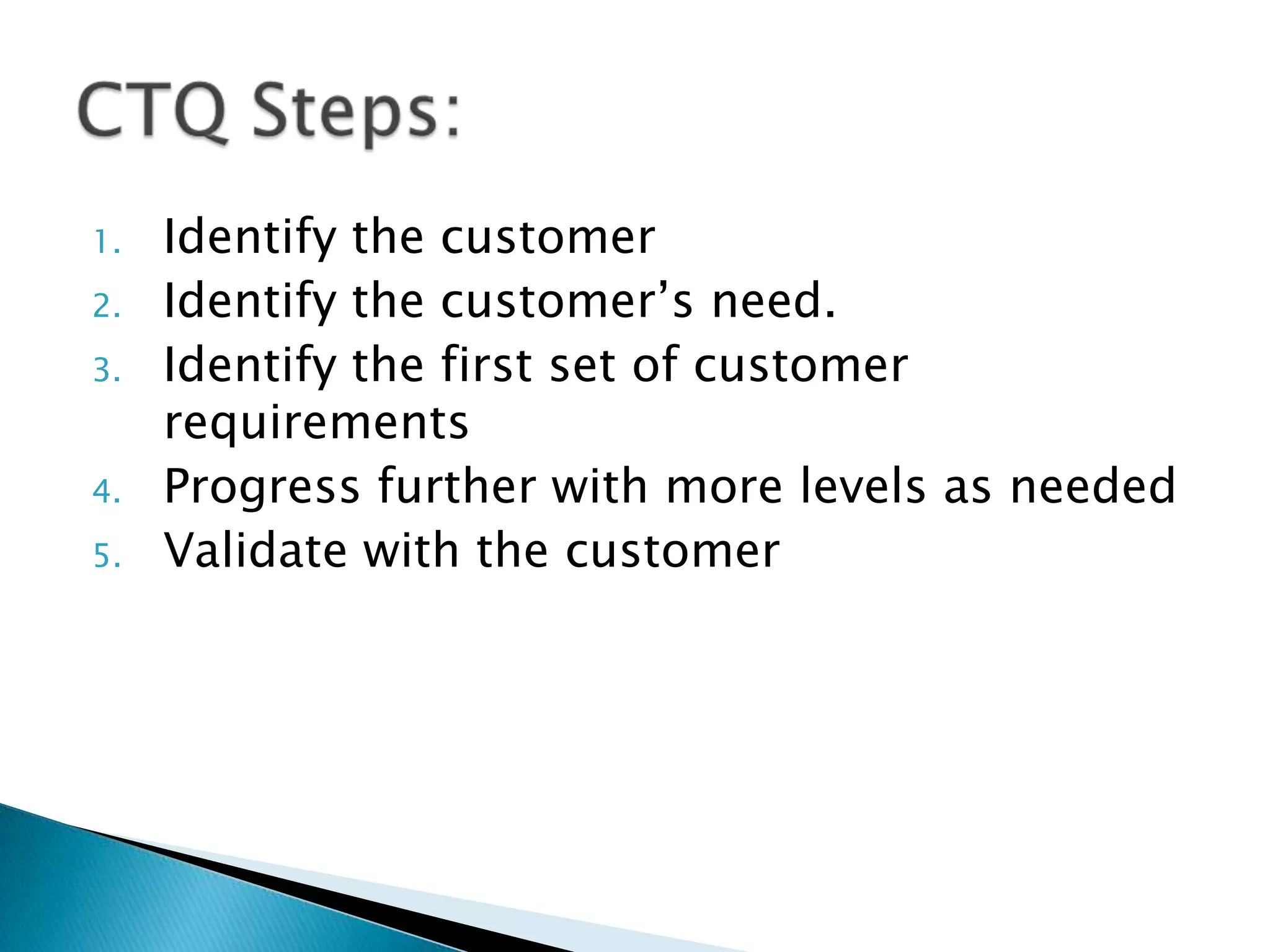 Identify the customerIdentify the customer’s need.Identify the first set of customer requirementsProgress further with more levels as neededValidate with the customerCTQ Steps: