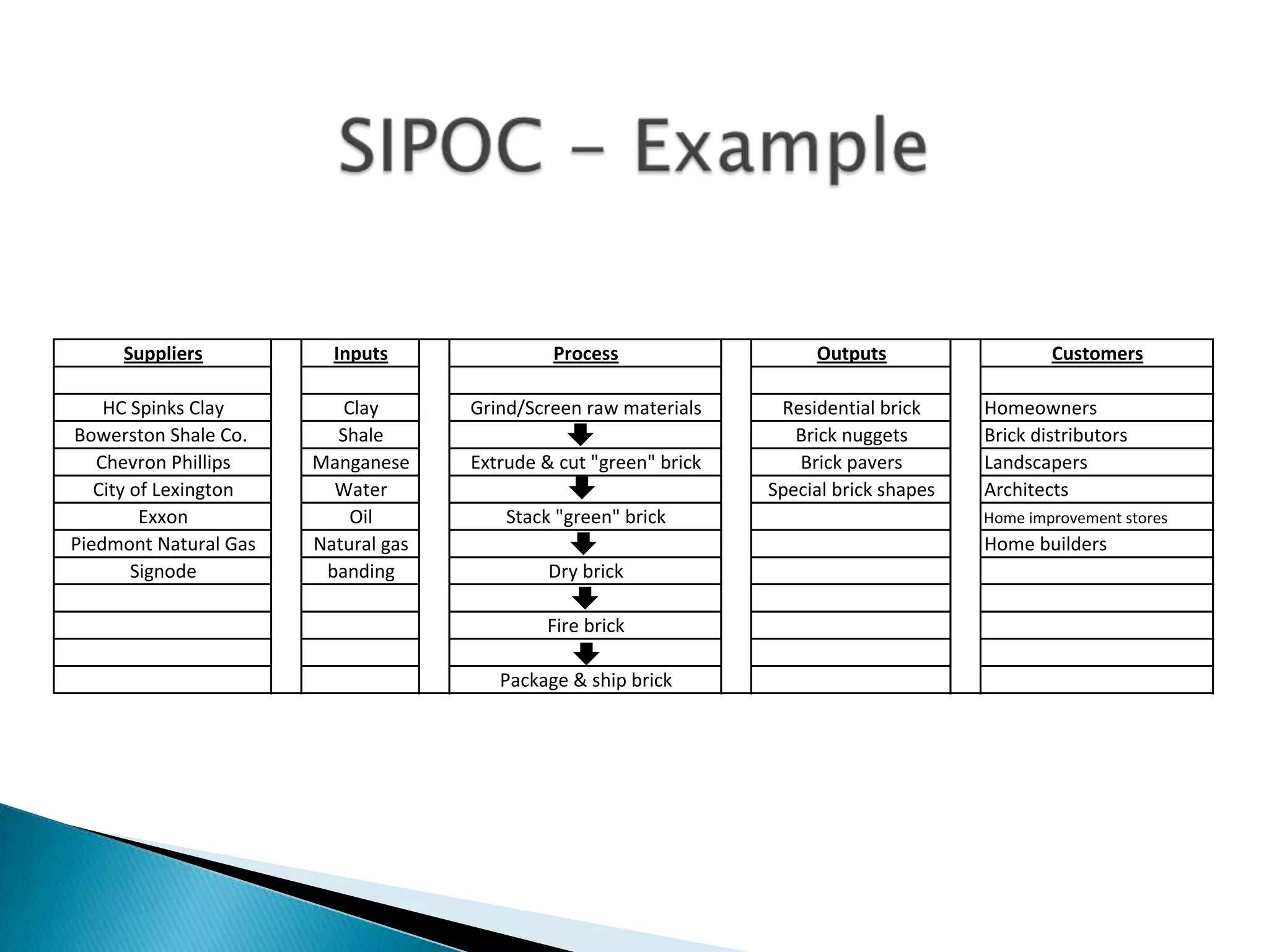 SIPOC - Example