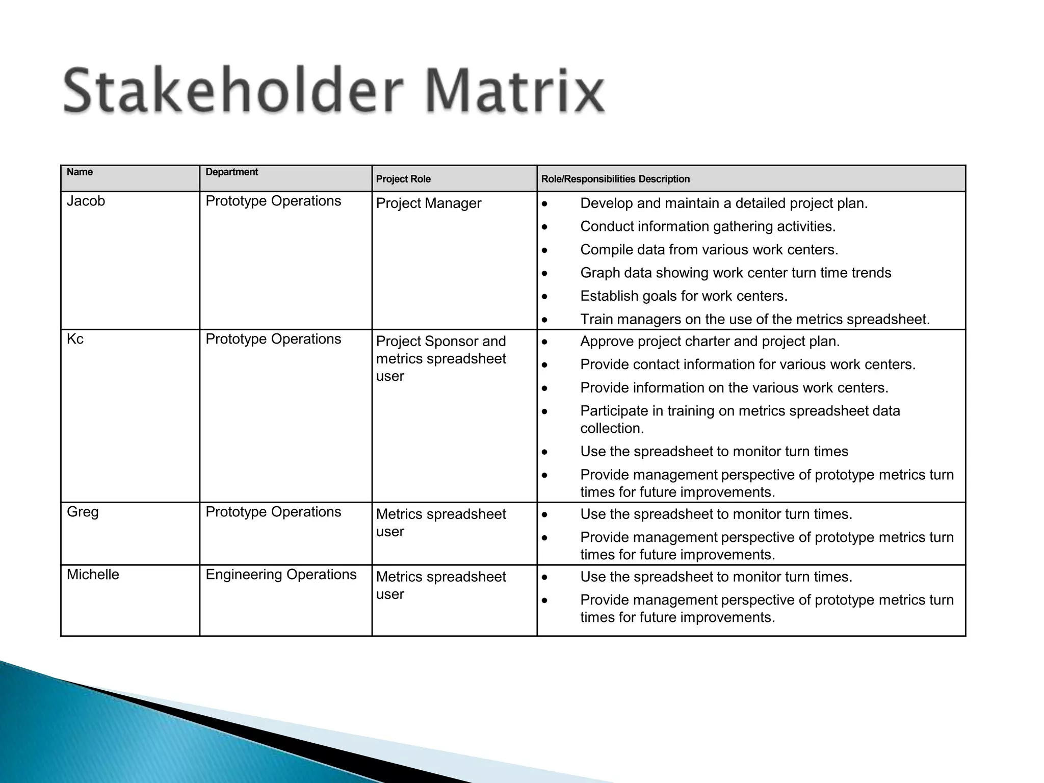 Stakeholder Matrix