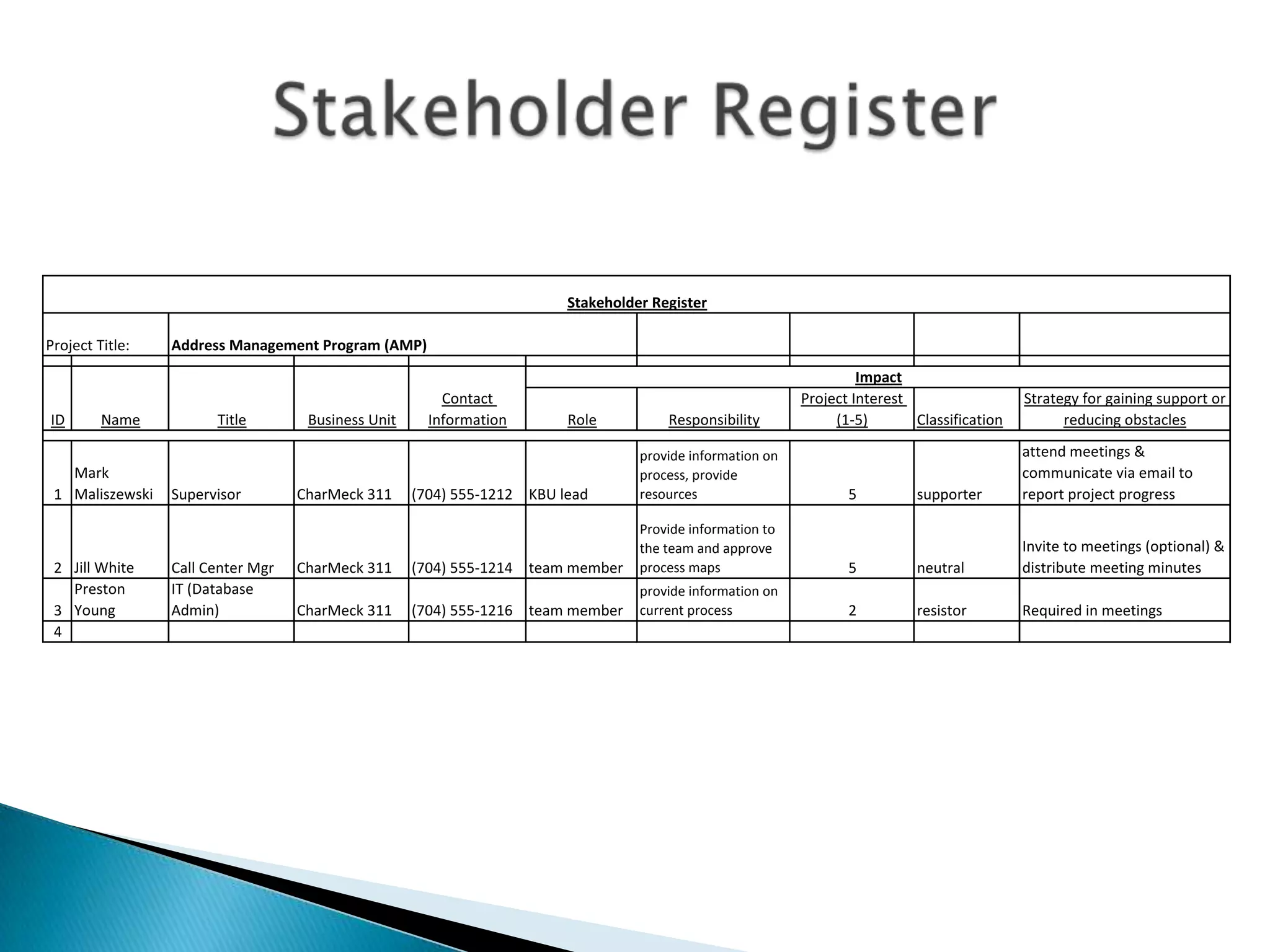 Stakeholder Register