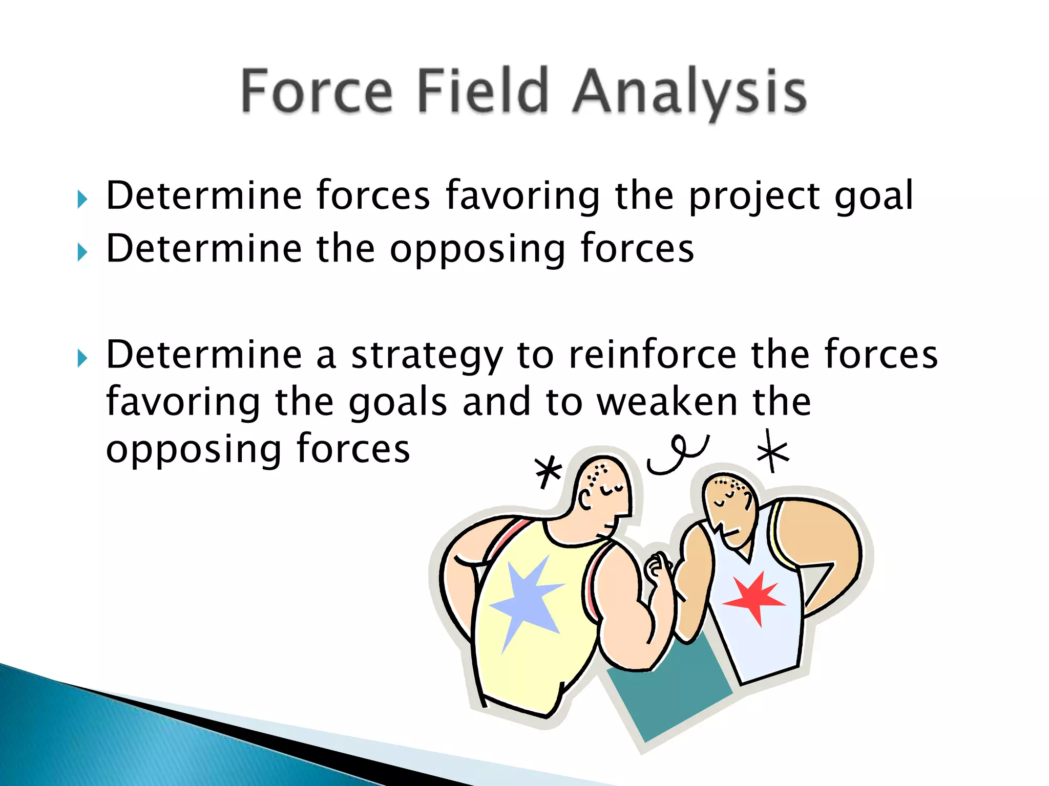 Determine forces favoring the project goalDetermine the opposing forcesDetermine a strategy to reinforce the forces favoring the goals and to weaken the opposing forcesForce Field Analysis