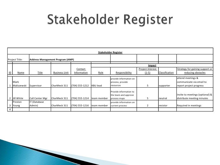 stakeholder analysis template excel
