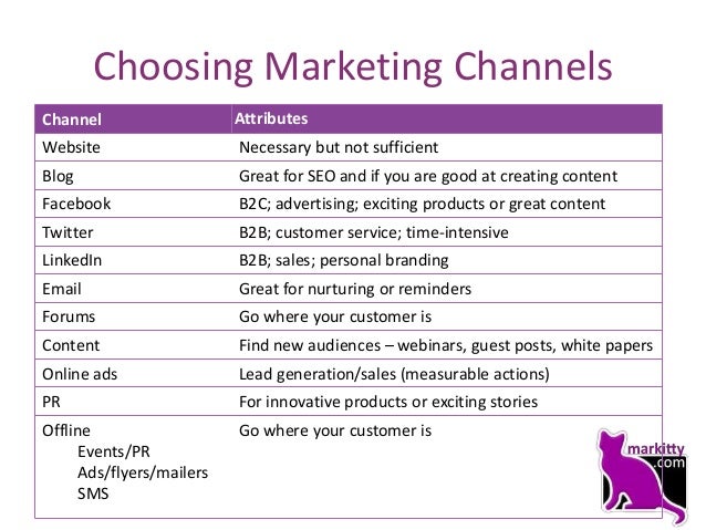 Define your marketing strategy