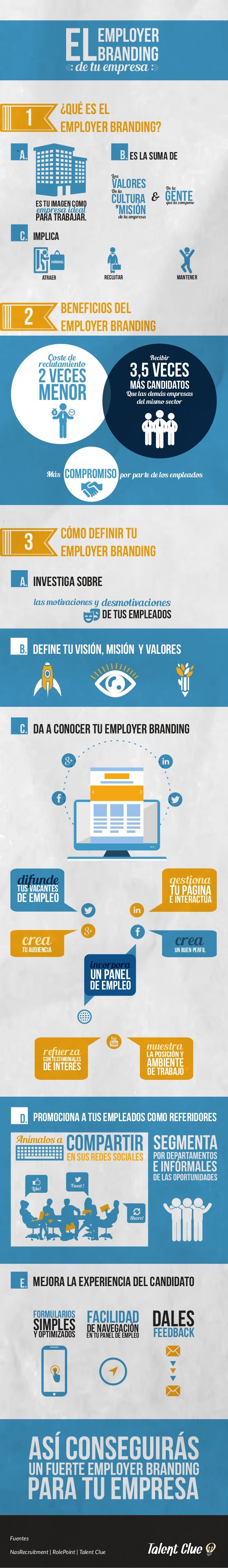 Los 3 Puntos Clave Del Employer Branding En Tu Empresa Infograf a 