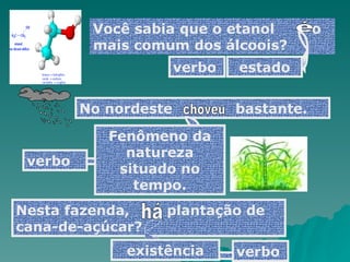 Você sabia que o etanol  o mais comum dos álcoois?  é  estado No nordeste    bastante. choveu Fenômeno da natureza situado no tempo. Nesta fazenda,  plantação de cana-de-açúcar?  há existência verbo verbo verbo 