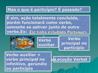 Mas o que é particípio? É passado? É sim, ação totalmente concluída, porém funcionará como verbo, somente se estiver junto de outro verbo.Ex: Ele tinha estudado Português Verbo auxiliar Verbo principal no particípio Locução Verbal Verbo auxiliar + verbo principal no infinitivo, gerúndio ou particípio 