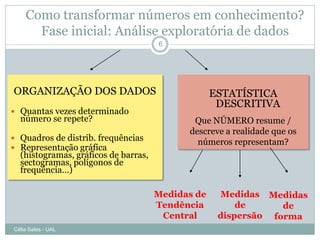 Como transformar números em conhecimento?
      Fase inicial: Análise exploratória de dados
                                      6




ORGANIZAÇÃO DOS DADOS                              ESTATÍSTICA
                                                    DESCRITIVA
 Quantas vezes determinado
  número se repete?                          Que NÚMERO resume /
                                            descreve a realidade que os
 Quadros de distrib. frequências
                                              números representam?
 Representação gráfica
  (histogramas, gráficos de barras,
  sectogramas, polígonos de
  frequência…)

                                      Medidas de    Medidas Medidas
                                      Tendência         de      de
                                       Central      dispersão forma
Célia Sales - UAL
 