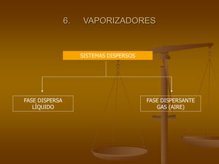 6. VAPORIZADORES
SISTEMAS DISPERSOS
FASE DISPERSA
LÍQUIDO
FASE DISPERSANTE
GAS (AIRE)
 