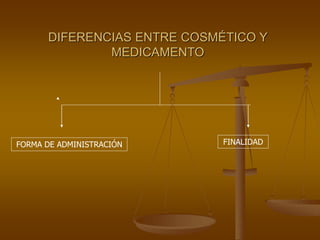 DIFERENCIAS ENTRE COSMÉTICO Y
MEDICAMENTO
FORMA DE ADMINISTRACIÓN FINALIDAD
 