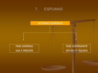 7. ESPUMAS
SISTEMAS DISPERSOS
FASE DISPERSA
GAS A PRESIÓN
FASE DISPERSANTE
SÓLIDO O LÍQUIDO
 