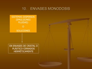10. ENVASES MONODOSIS
SISTEMAS DISPERSOS
(EMULSIONES
FLUIDAS)
O
SOLUCIONES
EN ENVASES DE CRISTAL O
PLÁSTICO CERRADOS
HERMÉTICAMENTE
 