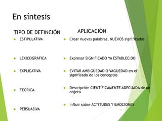 En síntesis
TIPO DE DEFINCIÓN
 ESTIPULATIVA
 LEXICOGRÁFICA
 EXPLICATIVA
 TEÓRICA
 PERSUASIVA
APLICACIÓN
 Crear nuevas palabras, NUEVOS significados
 Expresar SIGNIFICADO YA ESTABLECIDO
 EVITAR AMBIGÜEDAD O VAGUEDAD en el
significado de los conceptos
 Descripción CIENTÍFICAMENTE ADECUADA de un
objeto
 Influir sobre ACTITUDES Y EMOCIONES
13
 