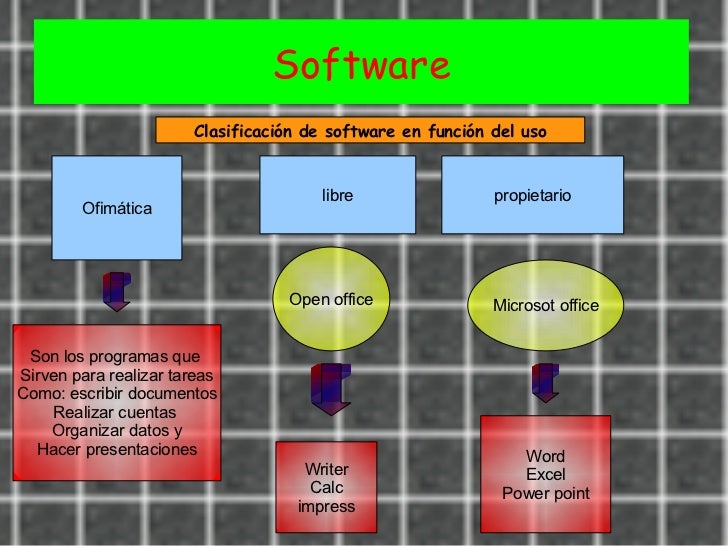 DefinicióN De Software