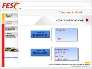 Cómo se clasifica? Qué es la Ciencia Cómo se clasifica? Característica de la Ciencia Ciencias Económicas y administrativas Consultar documento en la Web Dialéctica Lógica Matemática práctica Lógica matemática CIENCIAS FILOSÓFICAS CIENCIAS MATEMÁTICAS 