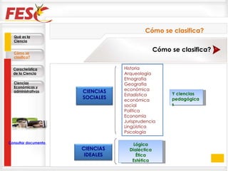 Cómo se clasifica? Cómo se clasifica? Qué es la Ciencia Cómo se clasifica? Característica de la Ciencia Ciencias Económicas y administrativas Consultar documento en la Web Historia Arqueología Etnografía Geografía económica Estadística económica social Política Economía Jurisprudencia Lingüística Psicología Y ciencias pedagógicas CIENCIAS SOCIALES Lógica Dialéctica Ética Estética CIENCIAS IDEALES 