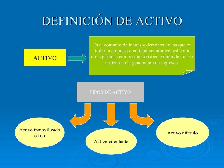 Definición de activo y principio de registro 2