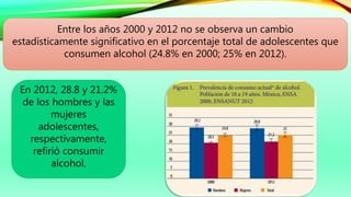 En 2012, 28.8 y 21.2%
de los hombres y las
mujeres
adolescentes,
respectivamente,
refirió consumir
alcohol.
Entre los años 2000 y 2012 no se observa un cambio
estadísticamente significativo en el porcentaje total de adolescentes que
consumen alcohol (24.8% en 2000; 25% en 2012).
 