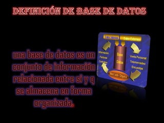 Definición de base de datos una base de datos es un conjunto de información  relacionada entre si y q se almacena en forma organizada. 