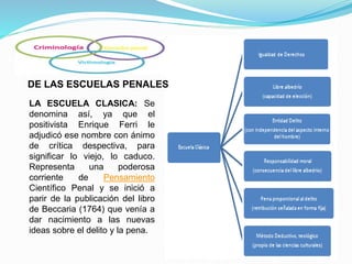 DE LAS ESCUELAS PENALES
LA ESCUELA CLASICA: Se
denomina así, ya que el
positivista Enrique Ferri le
adjudicó ese nombre con ánimo
de crítica despectiva, para
significar lo viejo, lo caduco.
Representa una poderosa
corriente de Pensamiento
Científico Penal y se inició a
parir de la publicación del libro
de Beccaria (1764) que venía a
dar nacimiento a las nuevas
ideas sobre el delito y la pena.
 