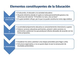 Elementos constituyentes de la Educación