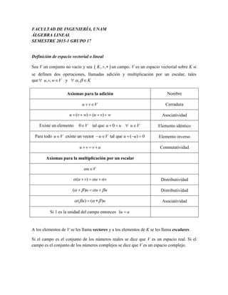 FACULTAD DE INGENIERÍA, UNAM
ÁLGEBRA LINEAL
SEMESTRE 2015-1 GRUPO 17
Definición de espacio vectorial o lineal
Sea V un conjunto no vacío y sea  , ,K   un campo. V es un espacio vectorial sobre K si
se definen dos operaciones, llamadas adición y multiplicación por un escalar, tales
que , , y ,u v w V K    
Axiomas para la adición Nombre
u v V  Cerradura
( ) ( )u v w u v w     Asociatividad
Existe un elemento 0 V tal que 0u u u V    Elemento idéntico
Para todo existe un vector tal que ( ) 0u V u V u u      Elemento inverso
u v v u   Conmutatividad
Axiomas para la multiplicación por un escalar
u V 
( )u v u v     Distributividad
( )u u u      Distributividad
( ) ( )u u     Asociatividad
Si 1 es la unidad del campo entonces 1u u
A los elementos de V se les llama vectores y a los elementos de K se les llama escalares.
Si el campo es el conjunto de los números reales se dice que V es un espacio real. Si el
campo es el conjunto de los números complejos se dice que V es un espacio complejo.
 