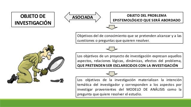 Resultado de imagen para OBJETO DE INVESTIGACION