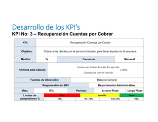 DEFINICIÓN DE LOS KPI’S.pdf