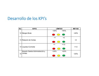 DEFINICIÓN DE LOS KPI’S.pdf