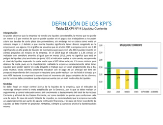 DEFINICIÓN DE LOS KPI’S.pdf