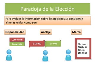 Paradoja de la Elección
Para evaluar la información sobre las opciones se consideran
algunas reglas como son:


Disponibilidad              Anclaje                Marco

    Curriculum
     Entrevista      $ 10.000     $ 5.000               Efectivo:
                                                        $600 x Lt
                                                        Tarjeta:
                                                        $650 x Lt
 