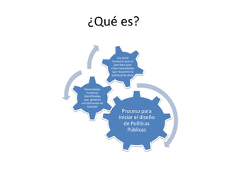 ¿Qué es?

                       Los actos
                   humanos que se
                    perciben para
                  crear necesidades
                   que requieren la
                  solicitud de alivio



  Necesidades
    humanas
  identificadas
 que generan
una demanda de
    solución
                          Proceso para
                        iniciar el diseño
                           de Políticas
                            Públicas
 
