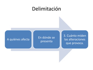 Delimitación



                                   3. Cuánto miden
                     En dónde se
A quiénes afecta                   las alteraciones
                      presenta
                                     que provoca.
 