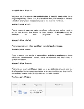 Microsoft Office Publisher


Programa que nos permite crear publicaciones y material publicitario. Es un
programa potente y fácil de usar, lo que lo hace ideal para este tipo de trabajos,
sobre todo en empresas no especializadas en él y para uso doméstico.

Microsoft Office Access


Potente gestor de bases de datos con el que podemos crear incluso nuestras
propias aplicaciones. Las bases de datos creadas en Access pueden ser
utilizadas       en       otros      programas        de        Microsoft.


Microsoft Office InfoPath


Programa para crear y utilizar plantillas y formularios electrónicos.

Microsoft Office Groove


Es un programa que permite la integración y trabajo en equipo tanto dentro
como fuera de la empresa, Online u Offline, haciendo más fácil e económica la
gestión empresarial.

Microsoft Office OneNote


Programa que es un gran bloc de notas con el que podemos compartir todo tipo
de información dentro de nuestra empresa, tanto con conexión como sin conexión,
manteniendo esta información disponible para todos los usuarios.

Versiones para Windows



 Versión         Fecha          Componentes                Comentarios



           30 de           Word 2.0c, Excel 4.0a,
3.0 (90)
           agosto de1990   PowerPoint 3.0, Mail.
 