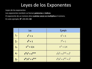 Leyes de los Exponentes
Leyes de los exponentes
Los exponentes también se llaman potencias o índices
El exponente de un número dice cuántas veces se multiplica el número.
En este ejemplo: 82 = 8 × 8 = 64
 
