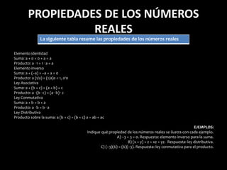 PROPIEDADES DE LOS NÚMEROS
REALES
Elemento identidad
Suma: a + 0 = 0 + a = a
Producto: a . 1 = 1 . a = a
Elemento inverso
Suma: a + (–a) = –a + a = 0
Producto: a (1/a) = (1/a)a = 1, a¹0
Ley Asociativa
Suma: a + (b + c) = (a + b) + c
Producto: a . (b . c) = (a . b) . c
Ley Conmutativa
Suma: a + b = b + a
Producto: a . b = b . a
Ley Distributiva
Producto sobre la suma: a (b + c) = (b + c) a = ab + ac
EJEMPLOS:
Indique qué propiedad de los números reales se ilustra con cada ejemplo.
A) –3 + 3 = 0. Respuesta: elemento inverso para la suma.
B) (x + y) × z = xz + yz. Respuesta: ley distributiva.
C) (–3)(6) = (6)(–3). Respuesta: ley conmutativa para el producto.
La siguiente tabla resume las propiedades de los números reales
 