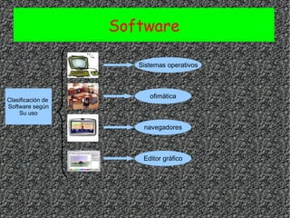 Software 