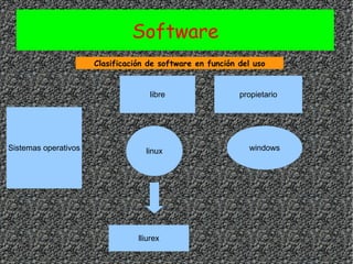 Software 