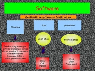 Software 