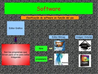 Software 
