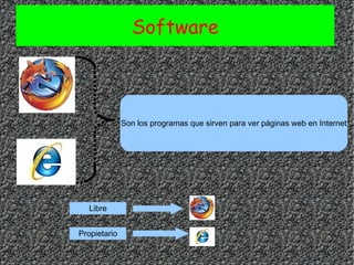 Software Son los programas que sirven para ver páginas web en Internet 