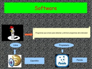 Software Programas que sirven para detectar y eliminar programas del ordenador 