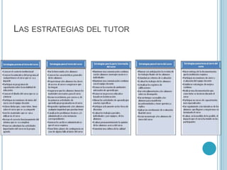 Las estrategias del tutor