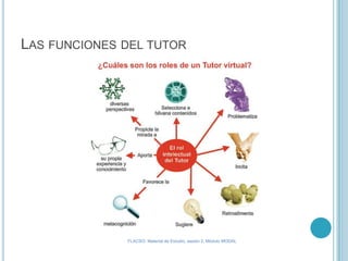 Las funciones del tutorFLACSO: Material de Estudio, sesión 2, Módulo MODAL